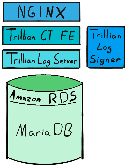 Open Source Stack